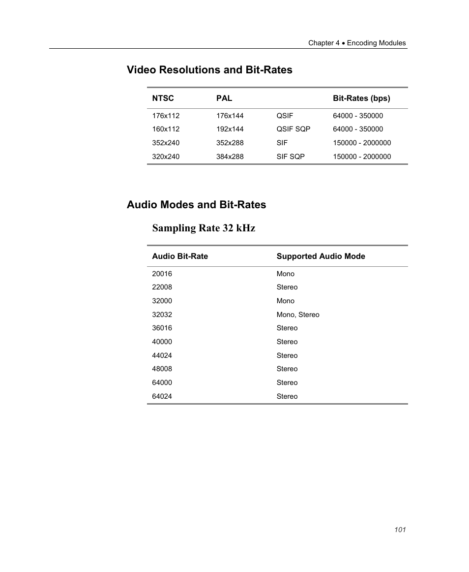 Video resolutions and bit-rates, Audio modes and bit-rates, Audio modes and bit-rates sampling rate 32 khz | Optibase MGW 2400 WMT User Manual | Page 111 / 156