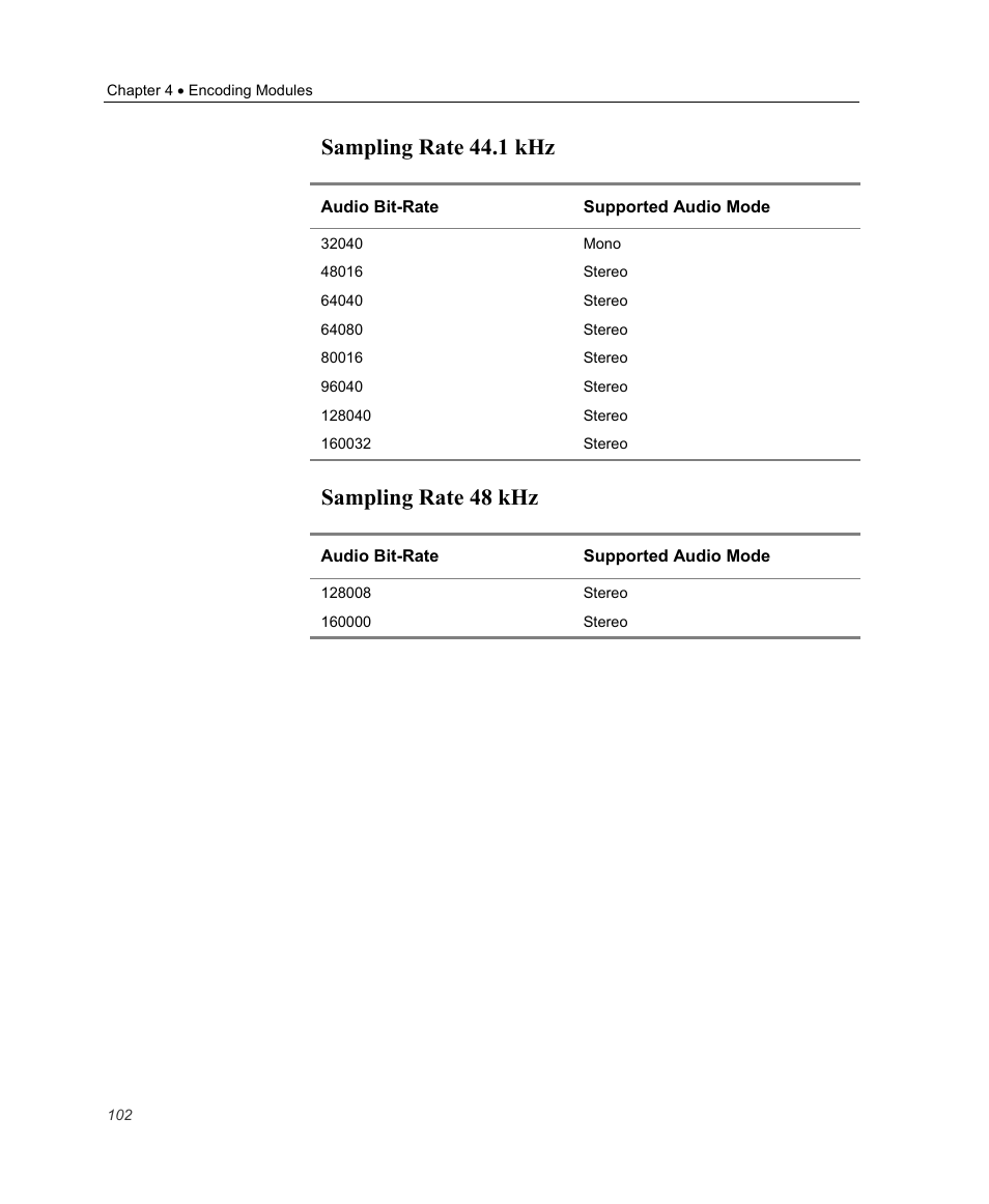 Sampling rate 44.1 khz, Sampling rate 48 khz | Optibase MGW 2400 WMT User Manual | Page 112 / 156