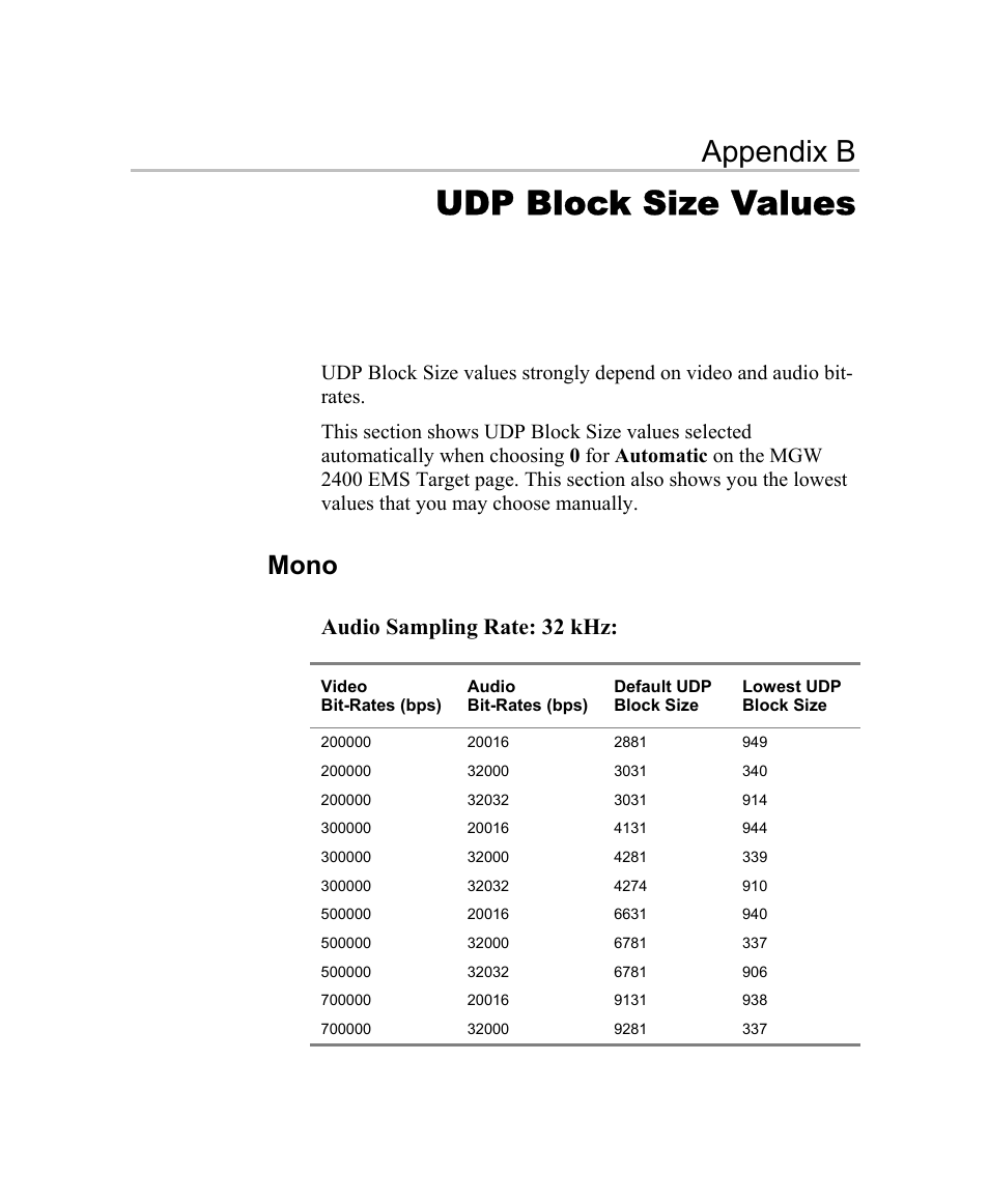 Udp block size values, Mono, Appendix b | Audio sampling rate: 32 khz | Optibase MGW 2400 WMT User Manual | Page 123 / 156