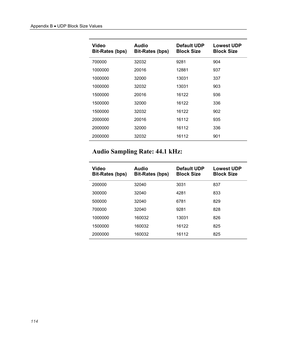 Audio sampling rate: 44.1 khz | Optibase MGW 2400 WMT User Manual | Page 124 / 156