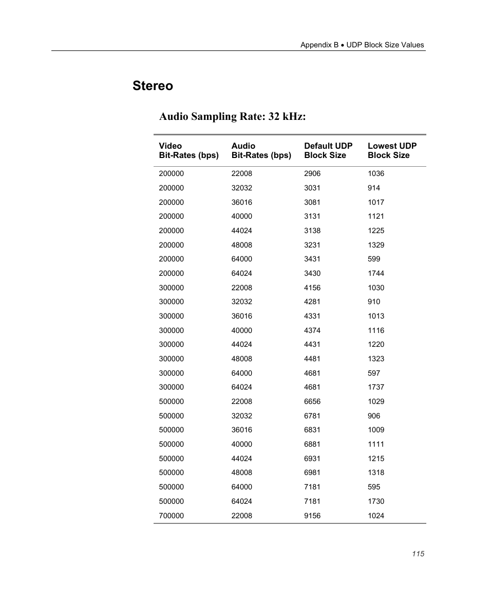 Stereo, Audio sampling rate: 32 khz | Optibase MGW 2400 WMT User Manual | Page 125 / 156