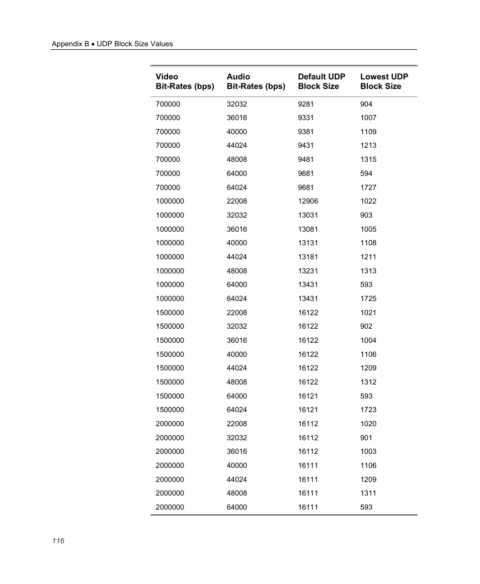 Optibase MGW 2400 WMT User Manual | Page 126 / 156