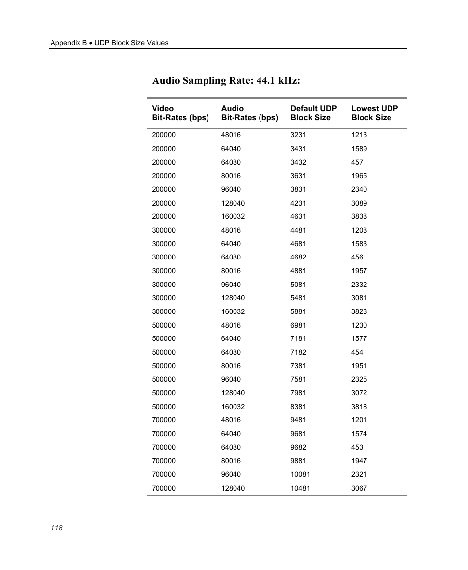 Audio sampling rate: 44.1 khz | Optibase MGW 2400 WMT User Manual | Page 128 / 156