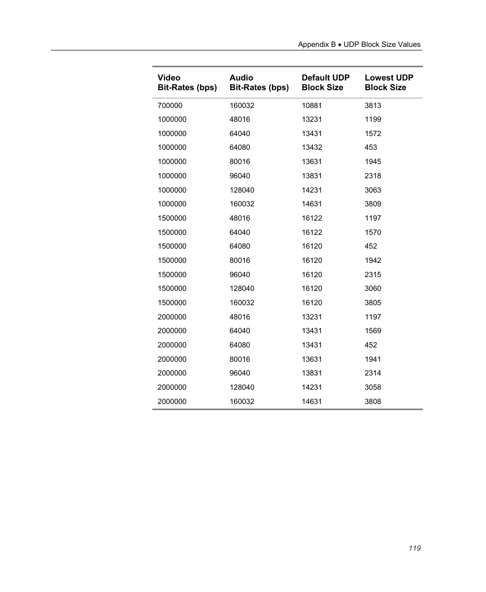 Optibase MGW 2400 WMT User Manual | Page 129 / 156