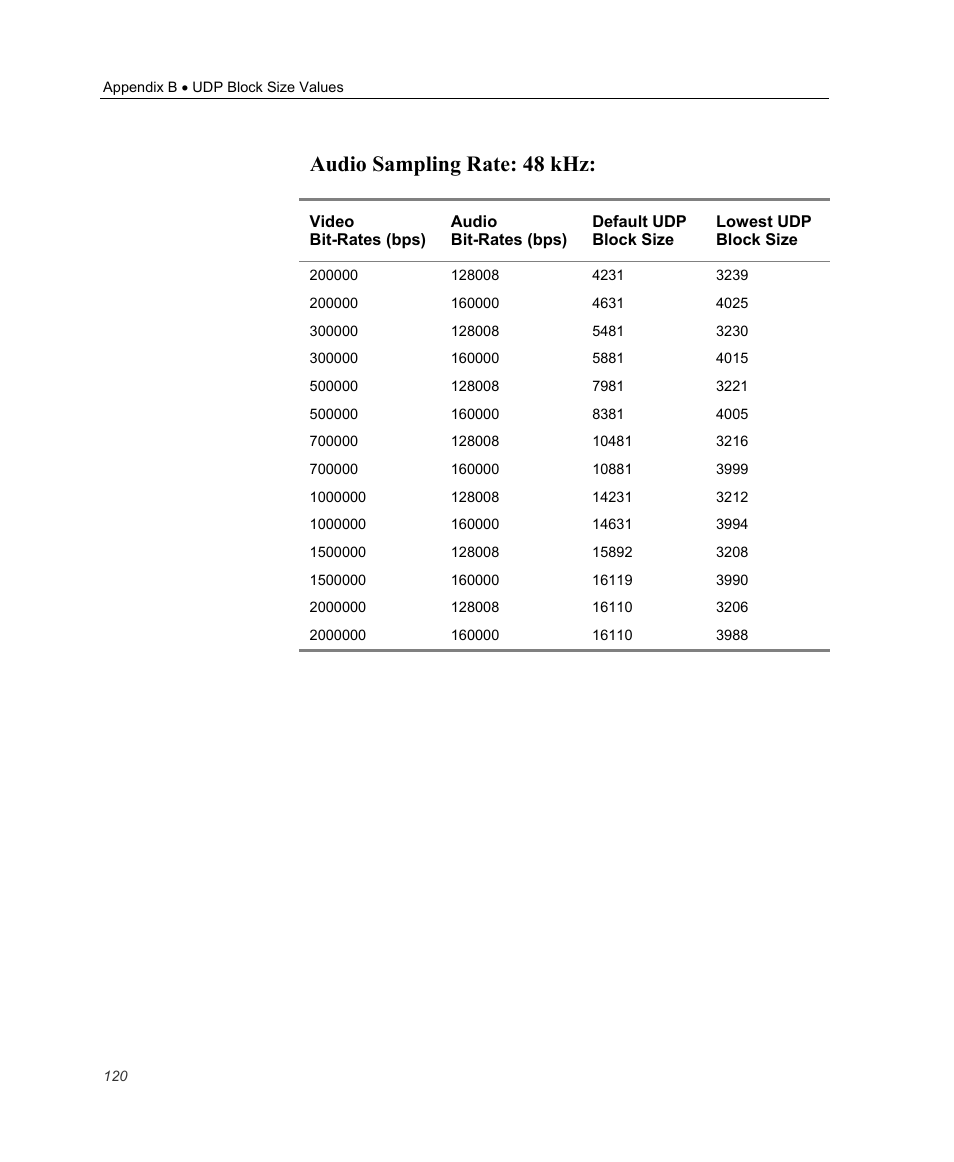 Audio sampling rate: 48 khz | Optibase MGW 2400 WMT User Manual | Page 130 / 156