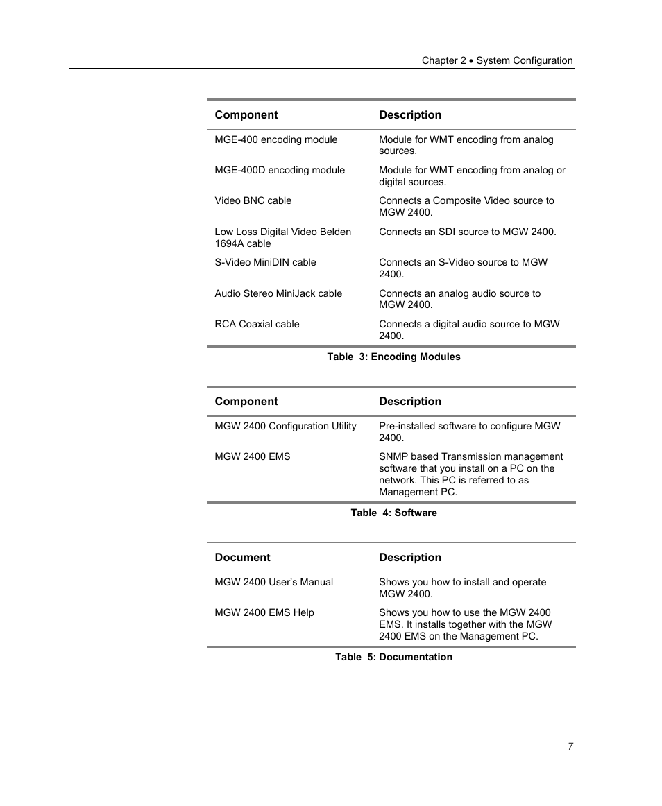 Optibase MGW 2400 WMT User Manual | Page 17 / 156