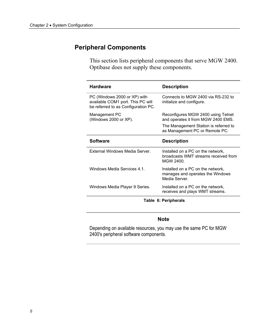 Peripheral components | Optibase MGW 2400 WMT User Manual | Page 18 / 156