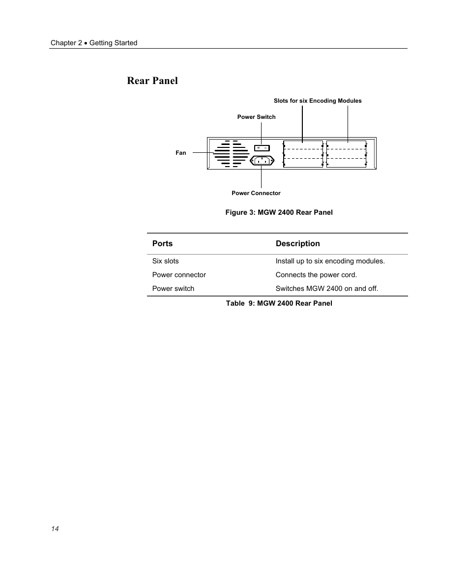 Rear panel | Optibase MGW 2400 WMT User Manual | Page 24 / 156