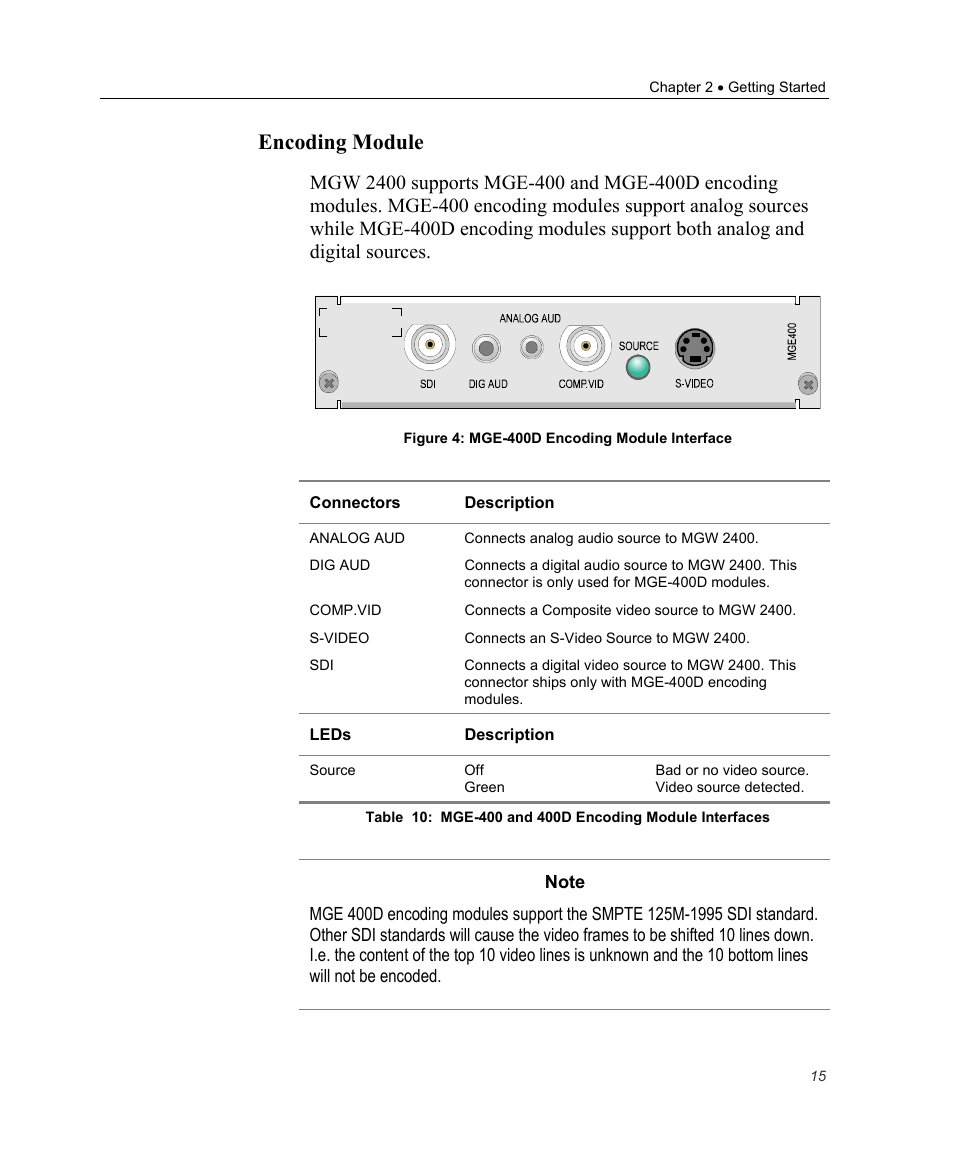 Encoding module | Optibase MGW 2400 WMT User Manual | Page 25 / 156