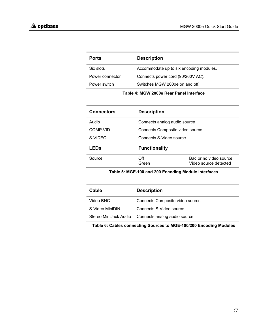 Optibase MGW 2000e User Manual | Page 23 / 28