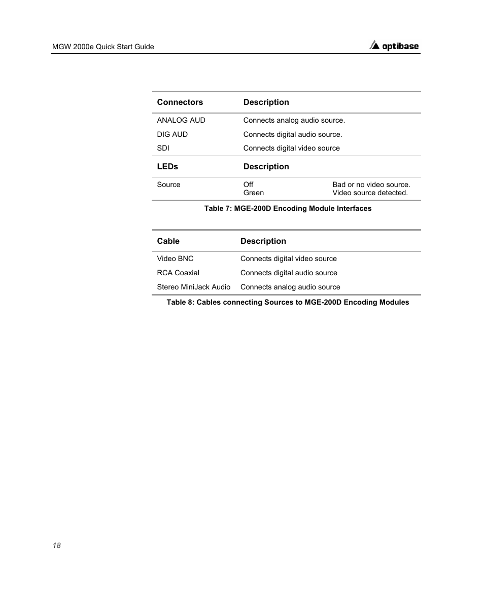 Optibase MGW 2000e User Manual | Page 24 / 28