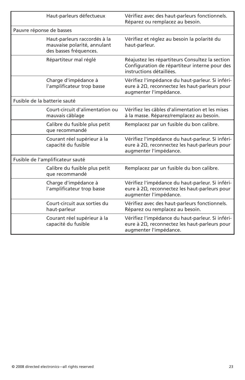 Orion C08001 User Manual | Page 24 / 66