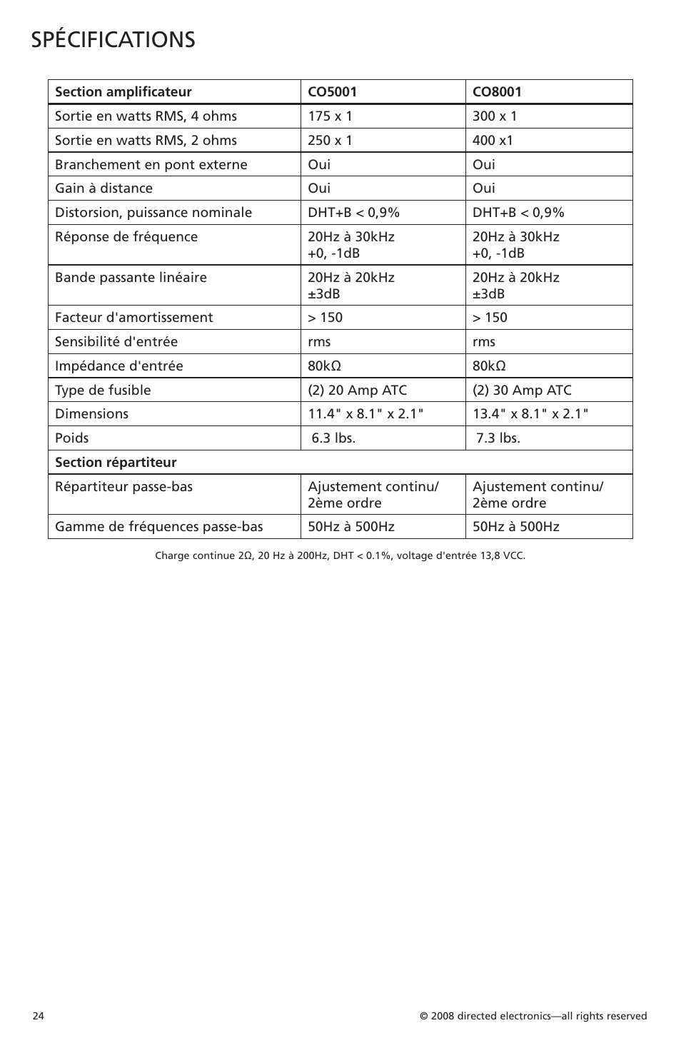 Spécifications | Orion C08001 User Manual | Page 25 / 66