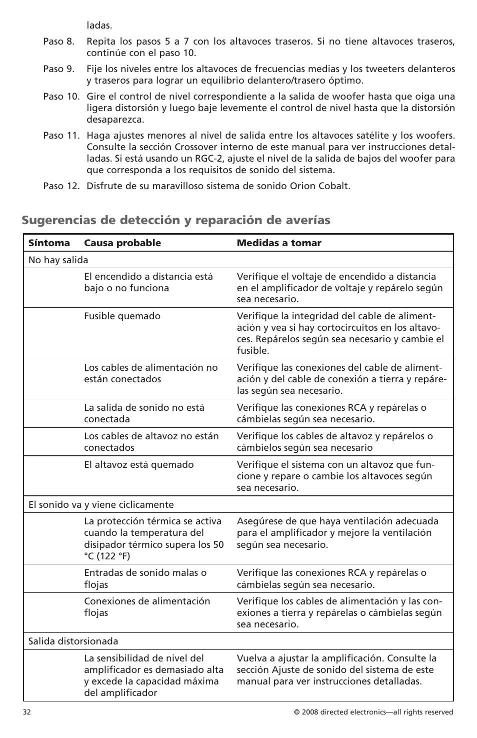 Sugerencias de detección y reparación de averías | Orion C08001 User Manual | Page 33 / 66