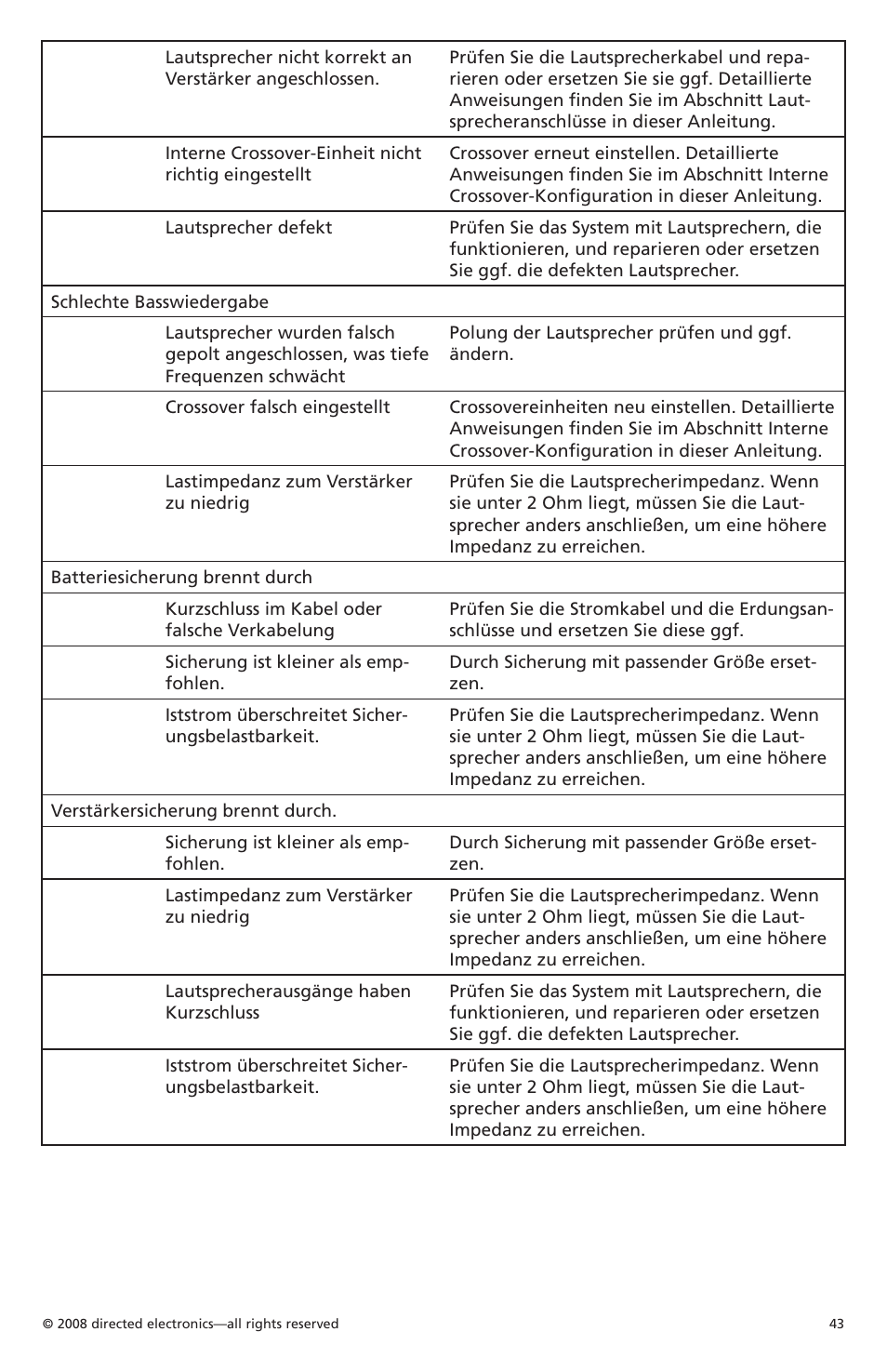 Orion C08001 User Manual | Page 44 / 66