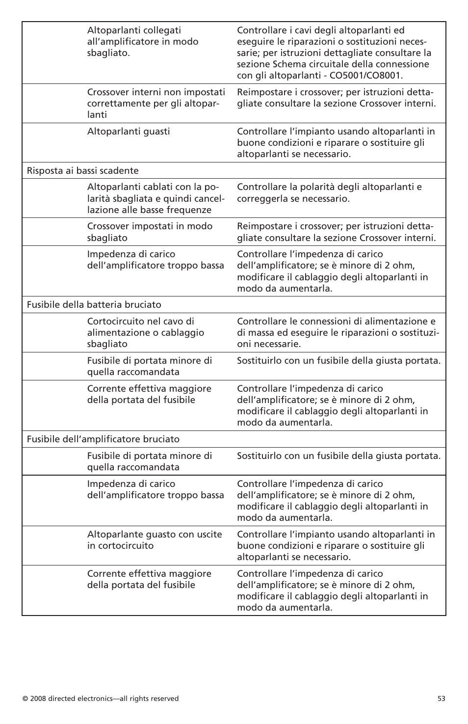 Orion C08001 User Manual | Page 54 / 66