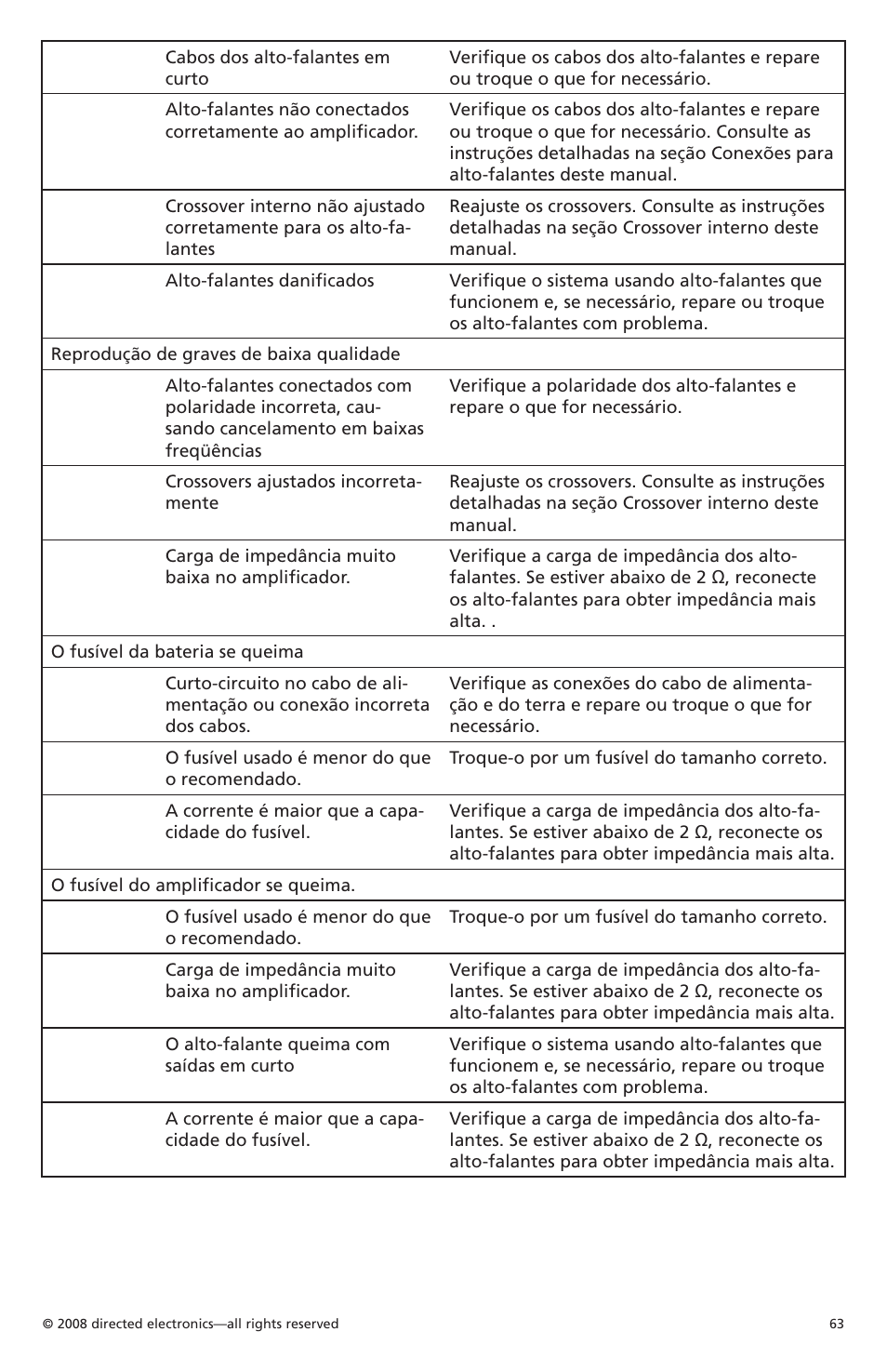 Orion C08001 User Manual | Page 64 / 66
