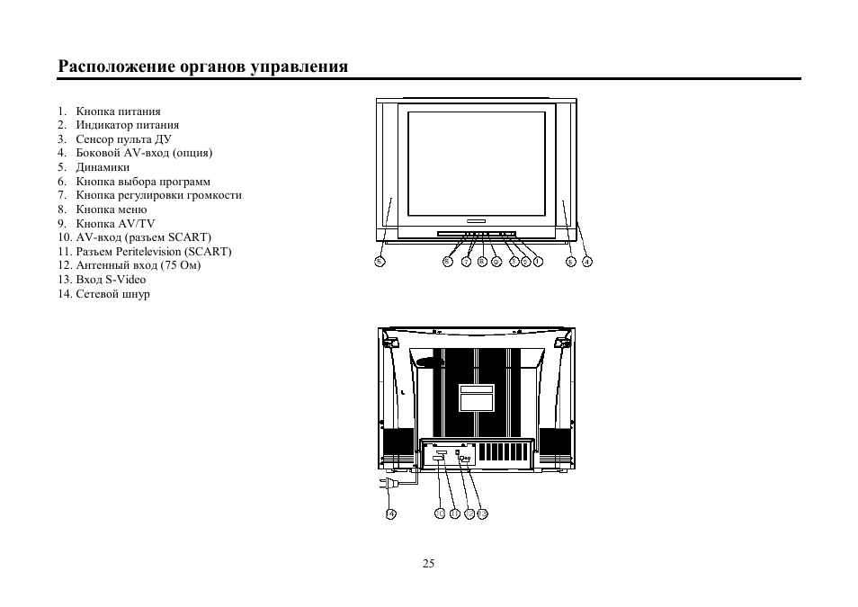 Hyundai H-TV2902PF User Manual | Page 25 / 38