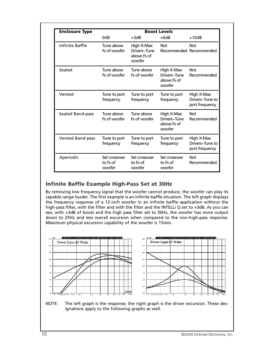 Infinite baffle example high-pass set at 30hz | Orion 6000 User Manual | Page 11 / 22