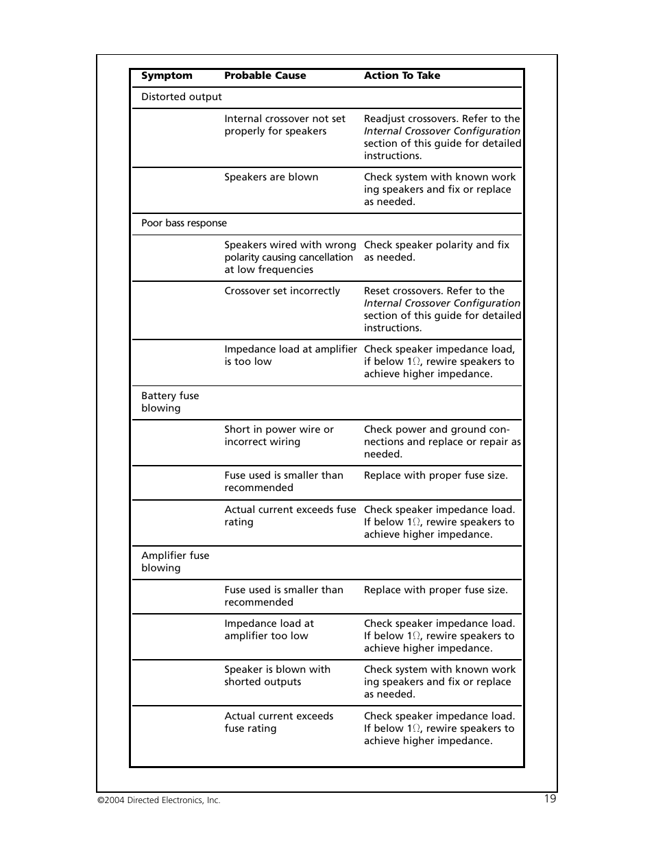 Orion 6000 User Manual | Page 20 / 22
