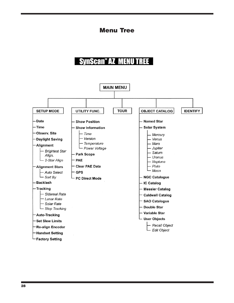 Menu tree | Orion SKYQUEST XTG User Manual | Page 28 / 37