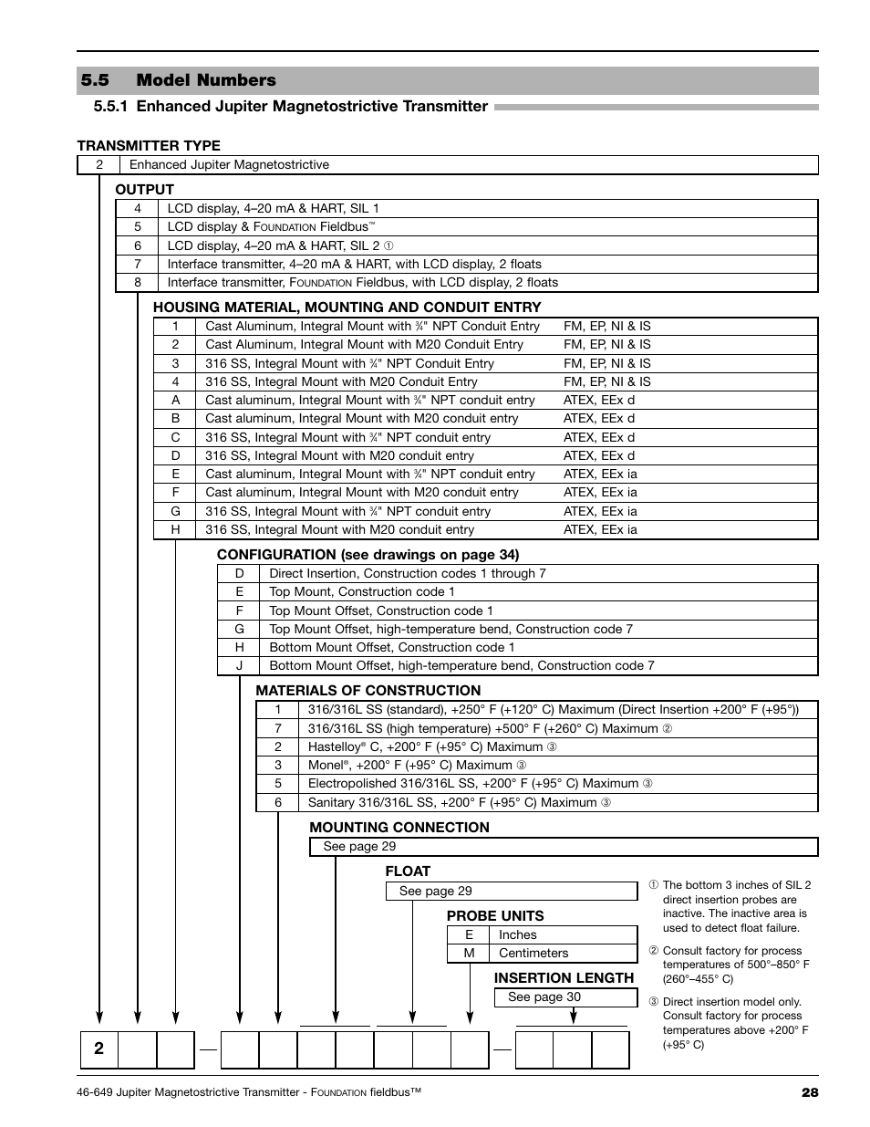 5 model numbers, 1 enhanced jupiter magnetostrictive transmitter | Orion 2xx User Manual | Page 31 / 36