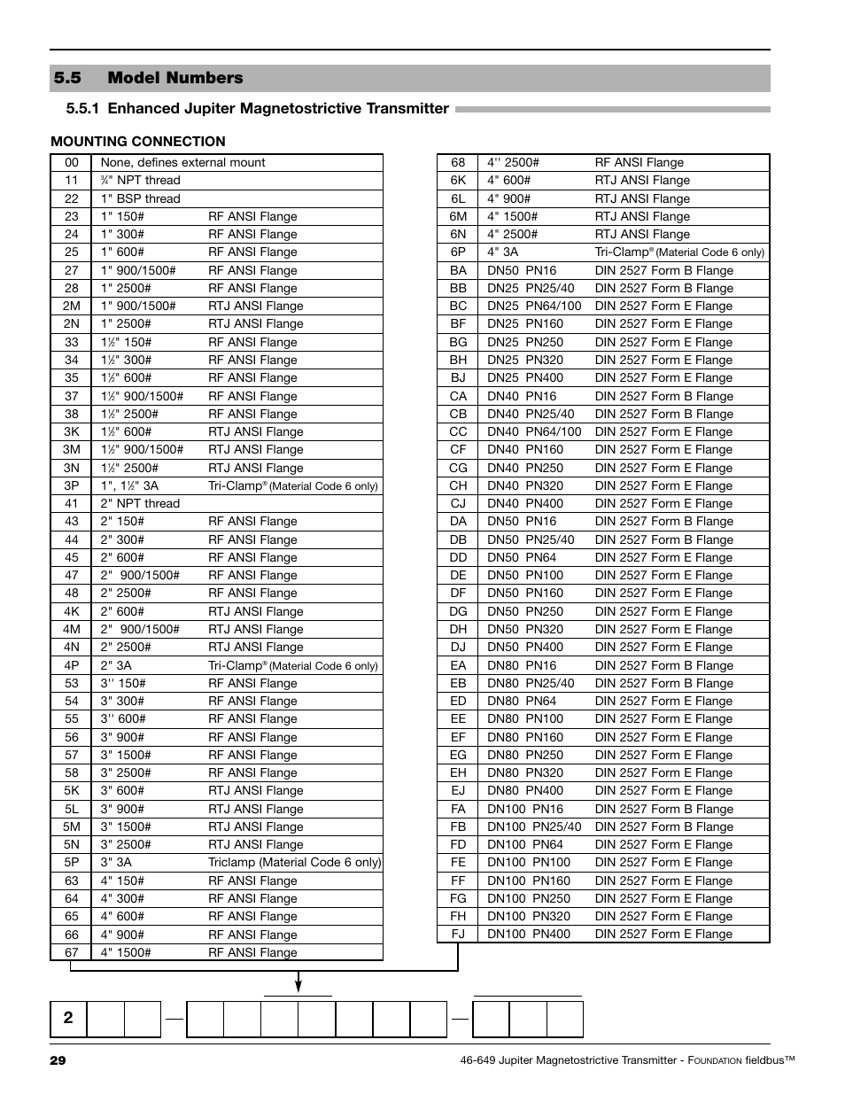 5 model numbers, 1 enhanced jupiter magnetostrictive transmitter | Orion 2xx User Manual | Page 32 / 36