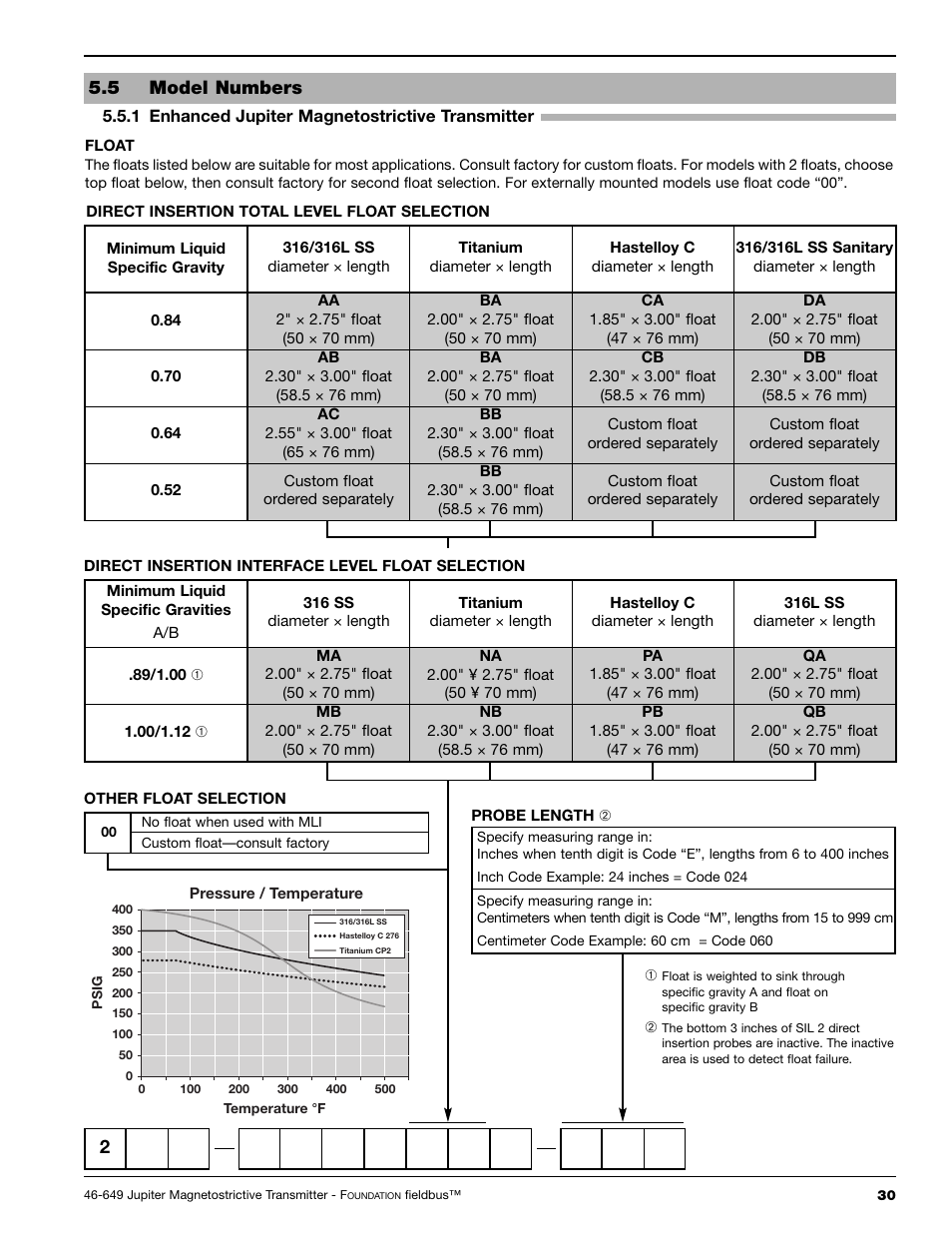 5 model numbers | Orion 2xx User Manual | Page 33 / 36