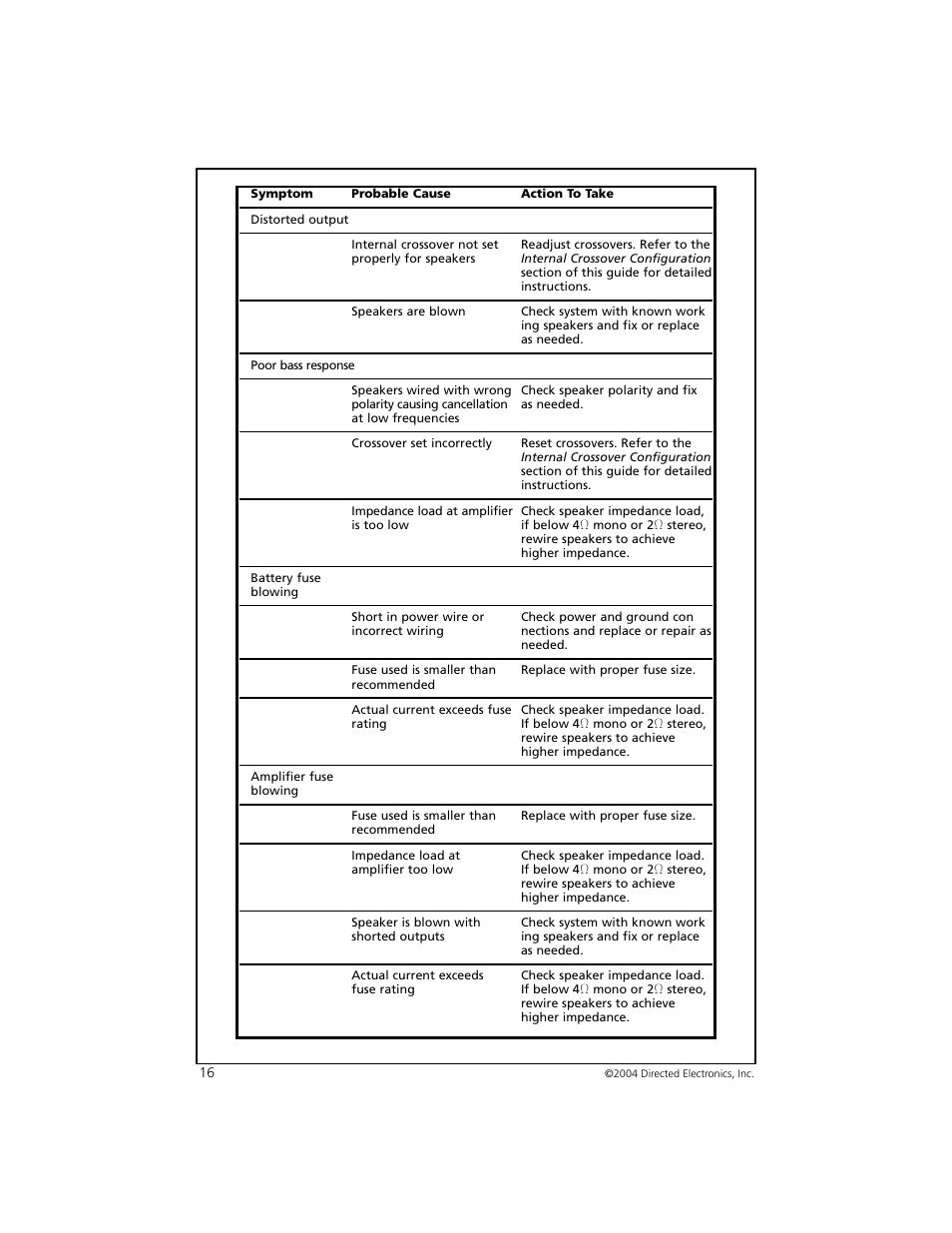 Orion 3002 User Manual | Page 17 / 19