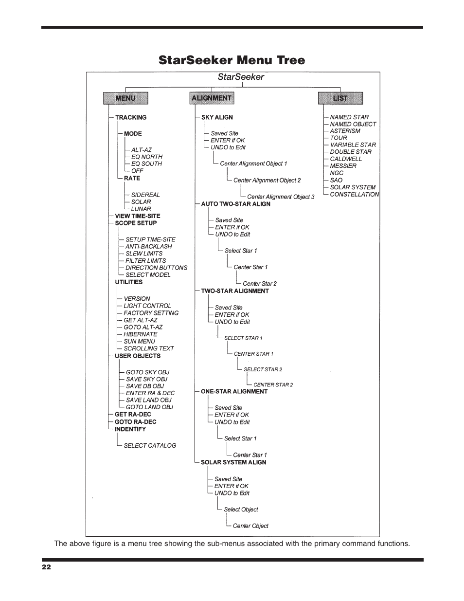 Starseeker menu tree | Orion 9533 User Manual | Page 22 / 34