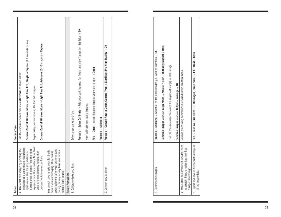 Orion STARSHOOT 52085 User Manual | Page 27 / 29