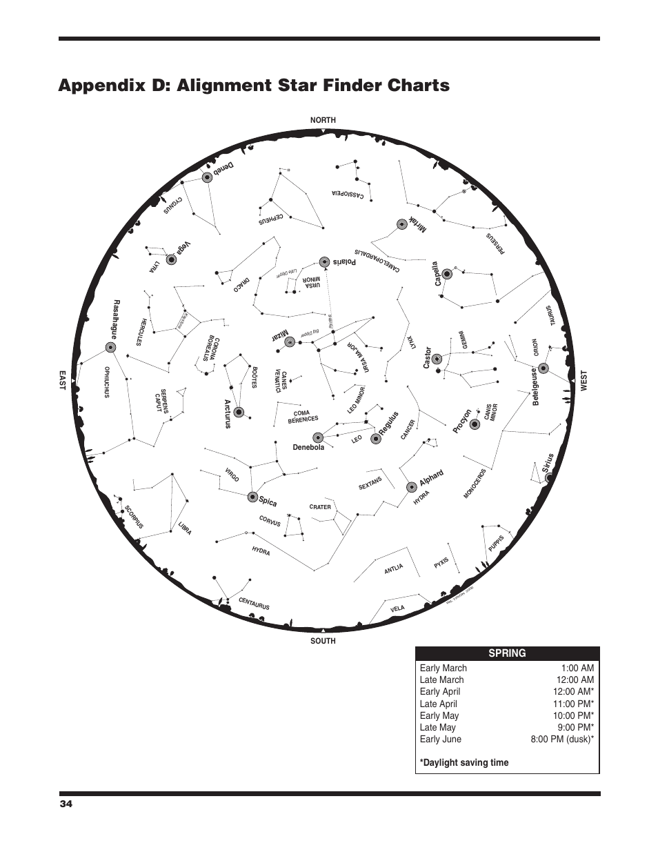 Appendix d: alignment star finder charts, Spring | Orion STARBLAST 6/6I User Manual | Page 34 / 64