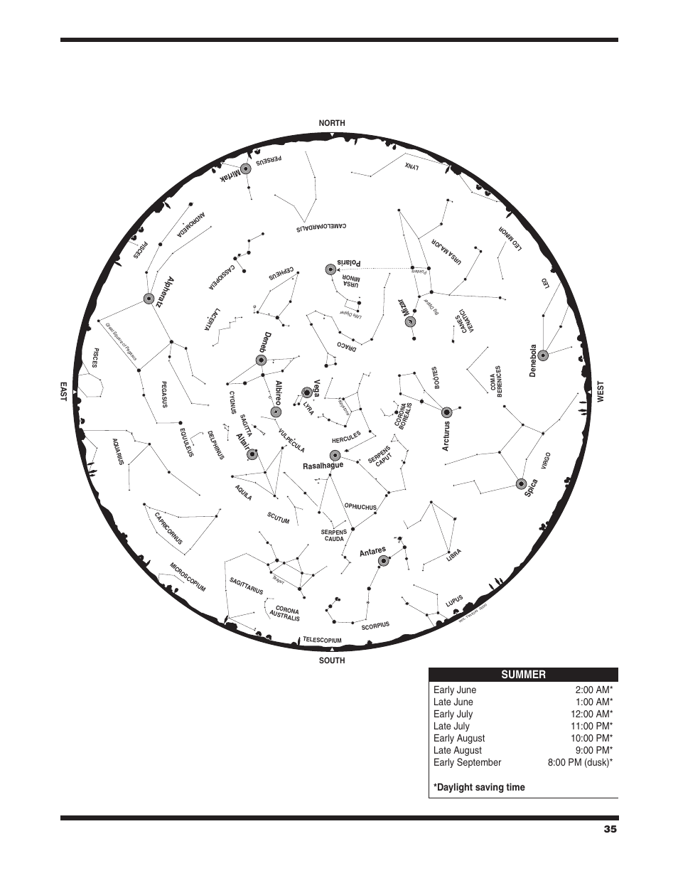 Summer | Orion STARBLAST 6/6I User Manual | Page 35 / 64