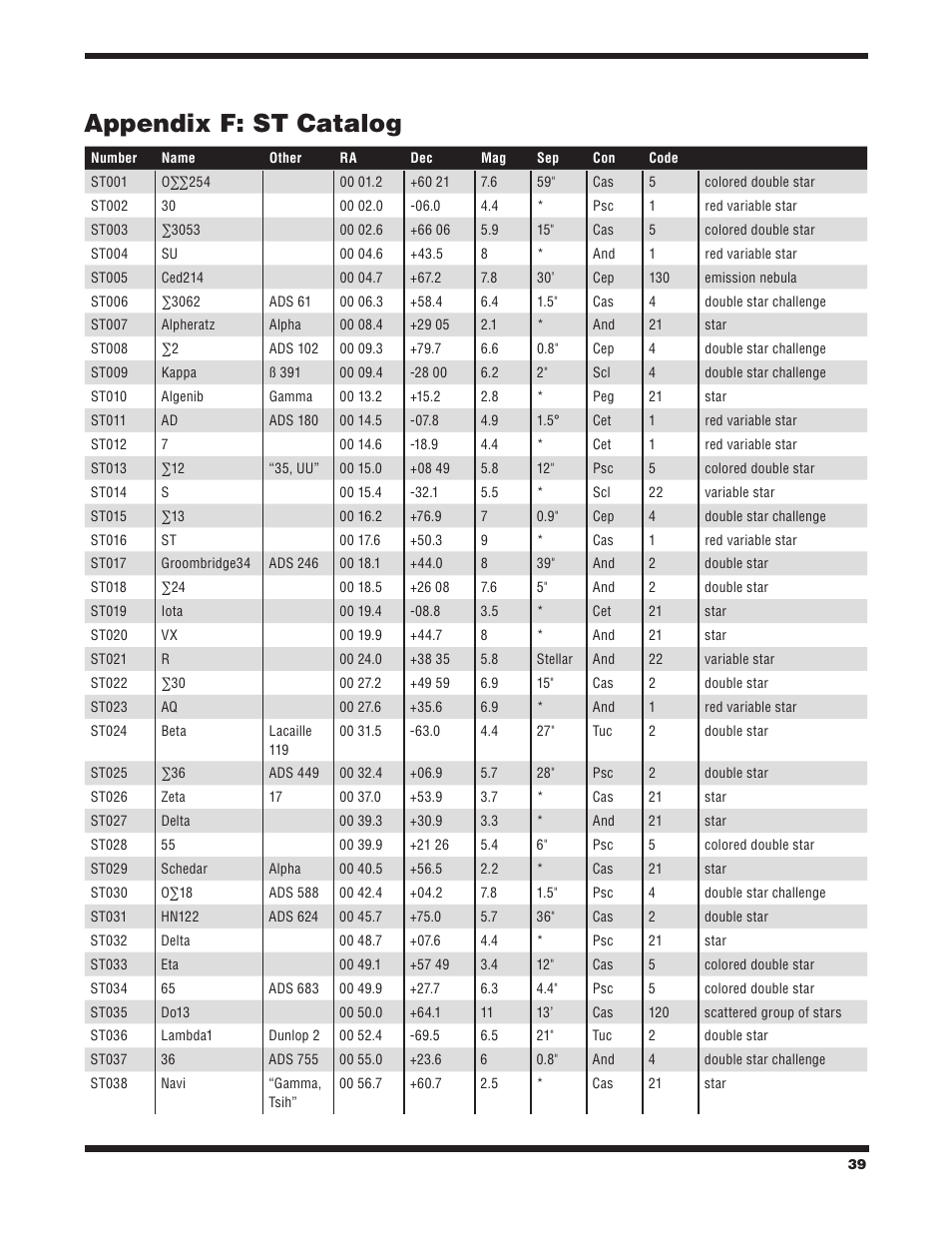 Appendix f: st catalog | Orion STARBLAST 6/6I User Manual | Page 39 / 64