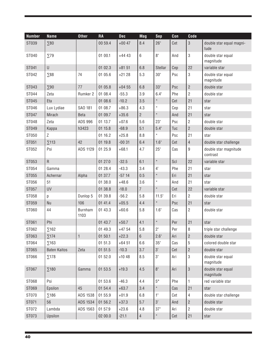 Orion STARBLAST 6/6I User Manual | Page 40 / 64