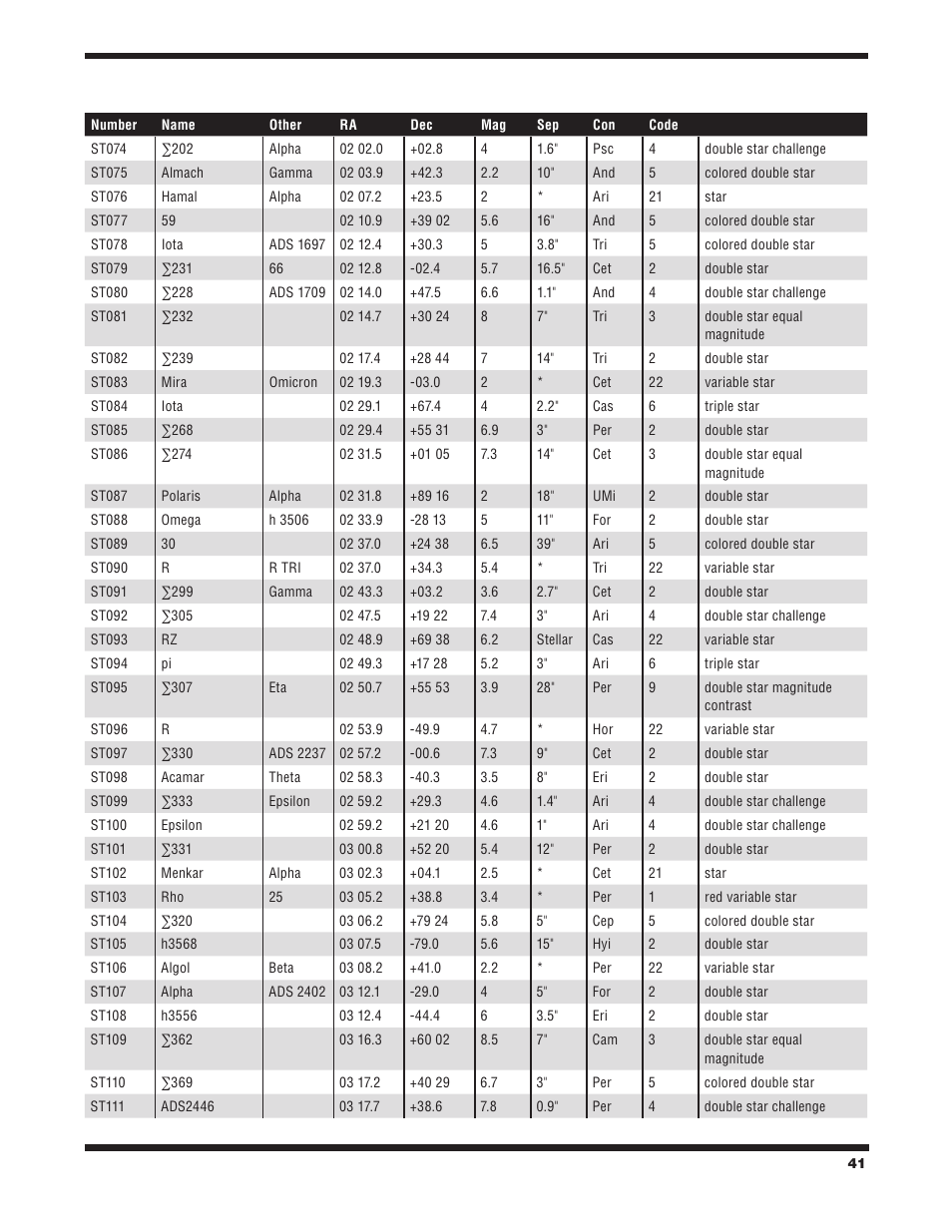 Orion STARBLAST 6/6I User Manual | Page 41 / 64