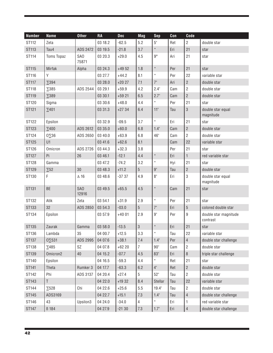 Orion STARBLAST 6/6I User Manual | Page 42 / 64