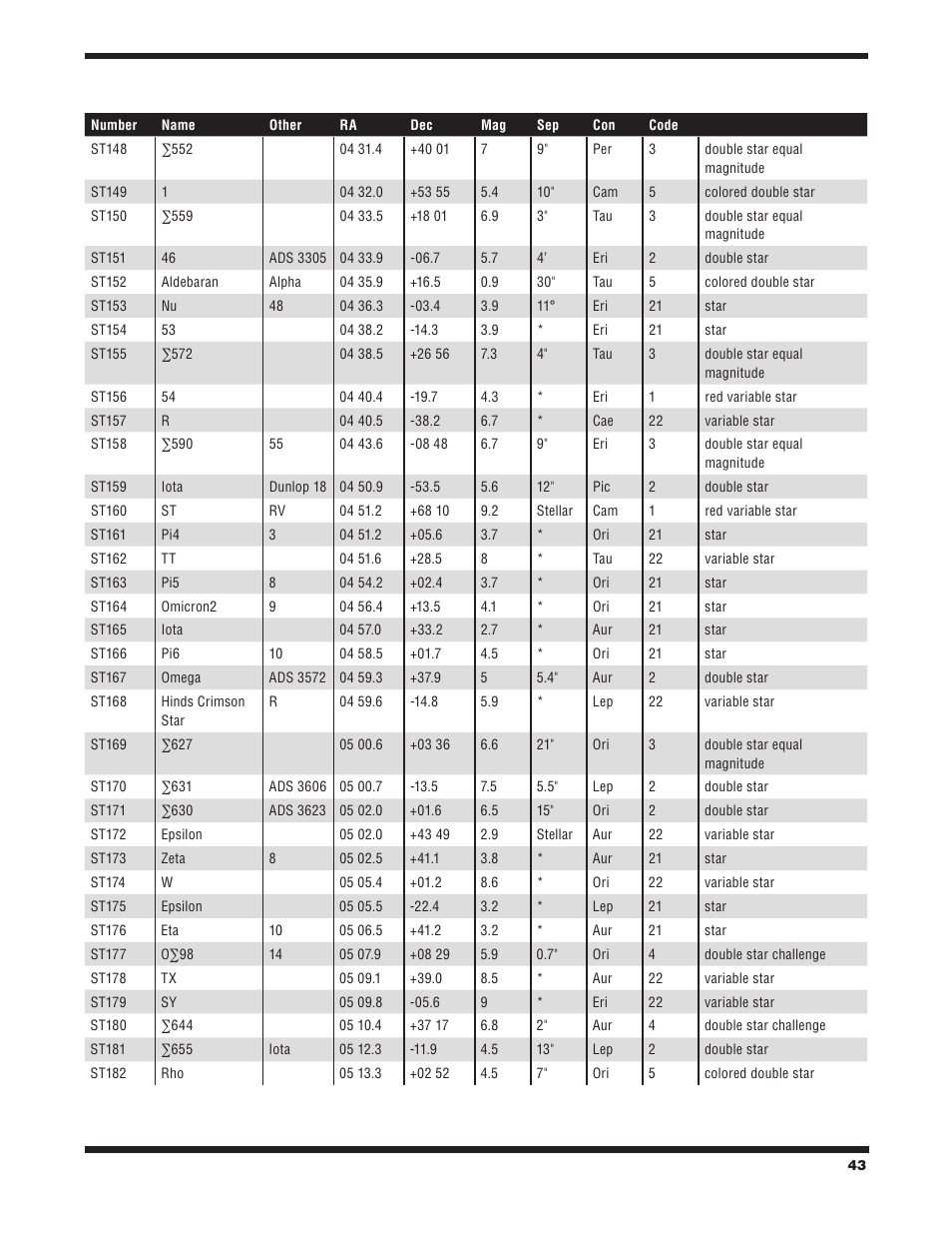 Orion STARBLAST 6/6I User Manual | Page 43 / 64