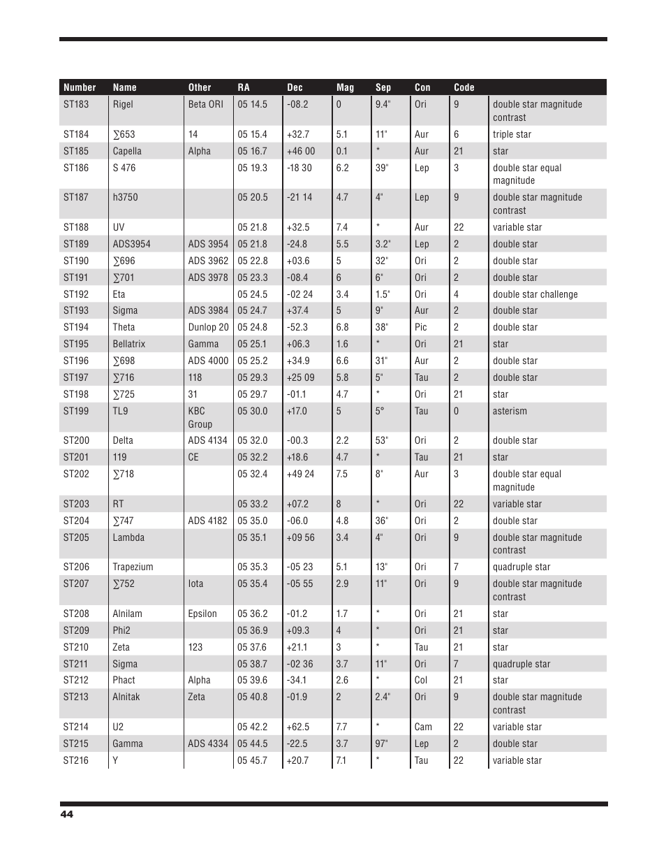 Orion STARBLAST 6/6I User Manual | Page 44 / 64