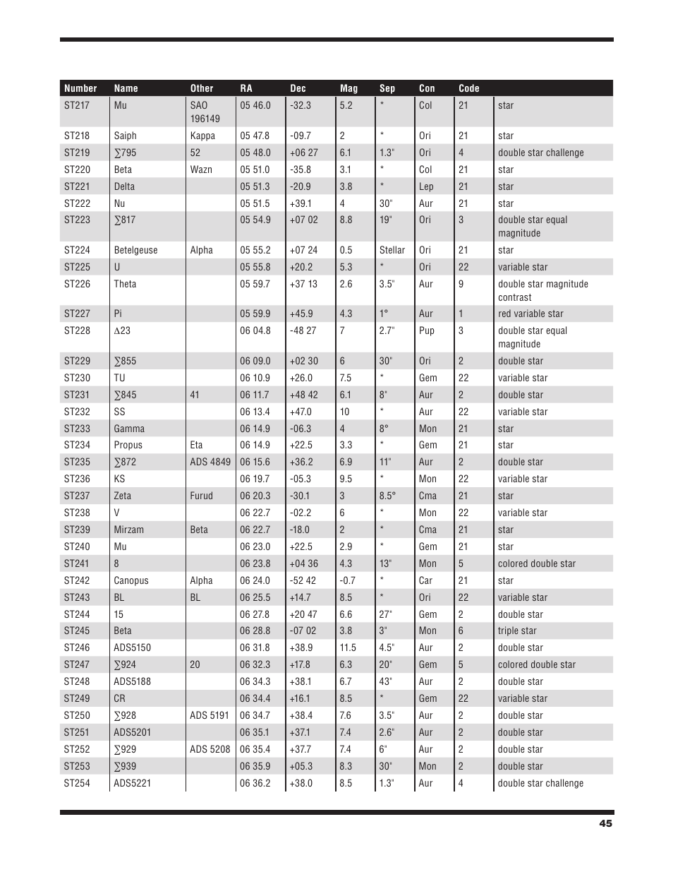 Orion STARBLAST 6/6I User Manual | Page 45 / 64