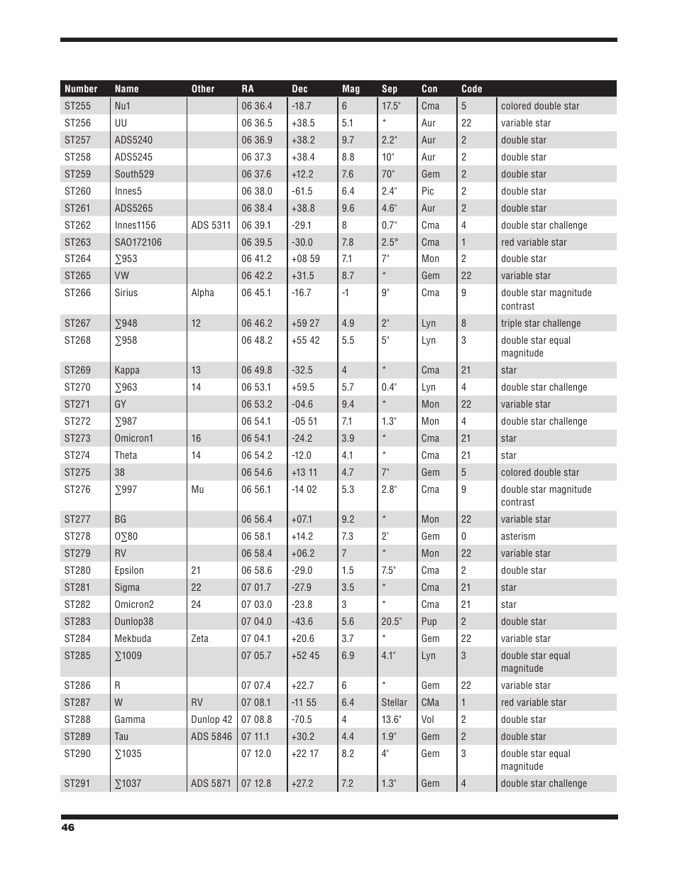 Orion STARBLAST 6/6I User Manual | Page 46 / 64