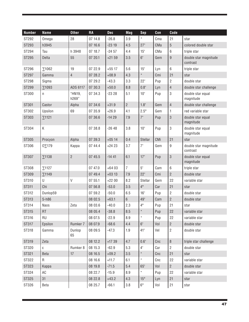 Orion STARBLAST 6/6I User Manual | Page 47 / 64