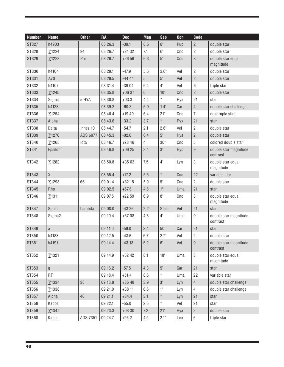 Orion STARBLAST 6/6I User Manual | Page 48 / 64