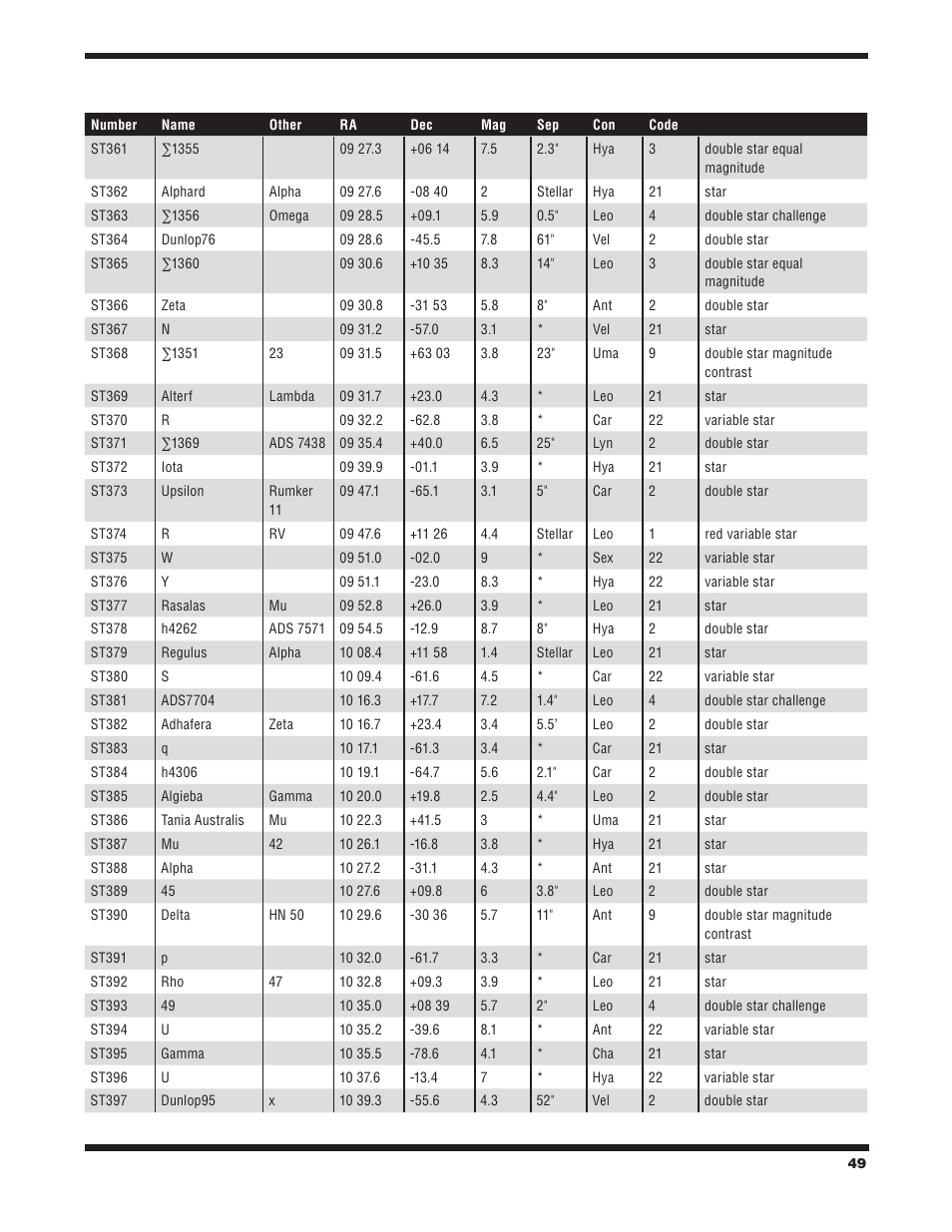 Orion STARBLAST 6/6I User Manual | Page 49 / 64