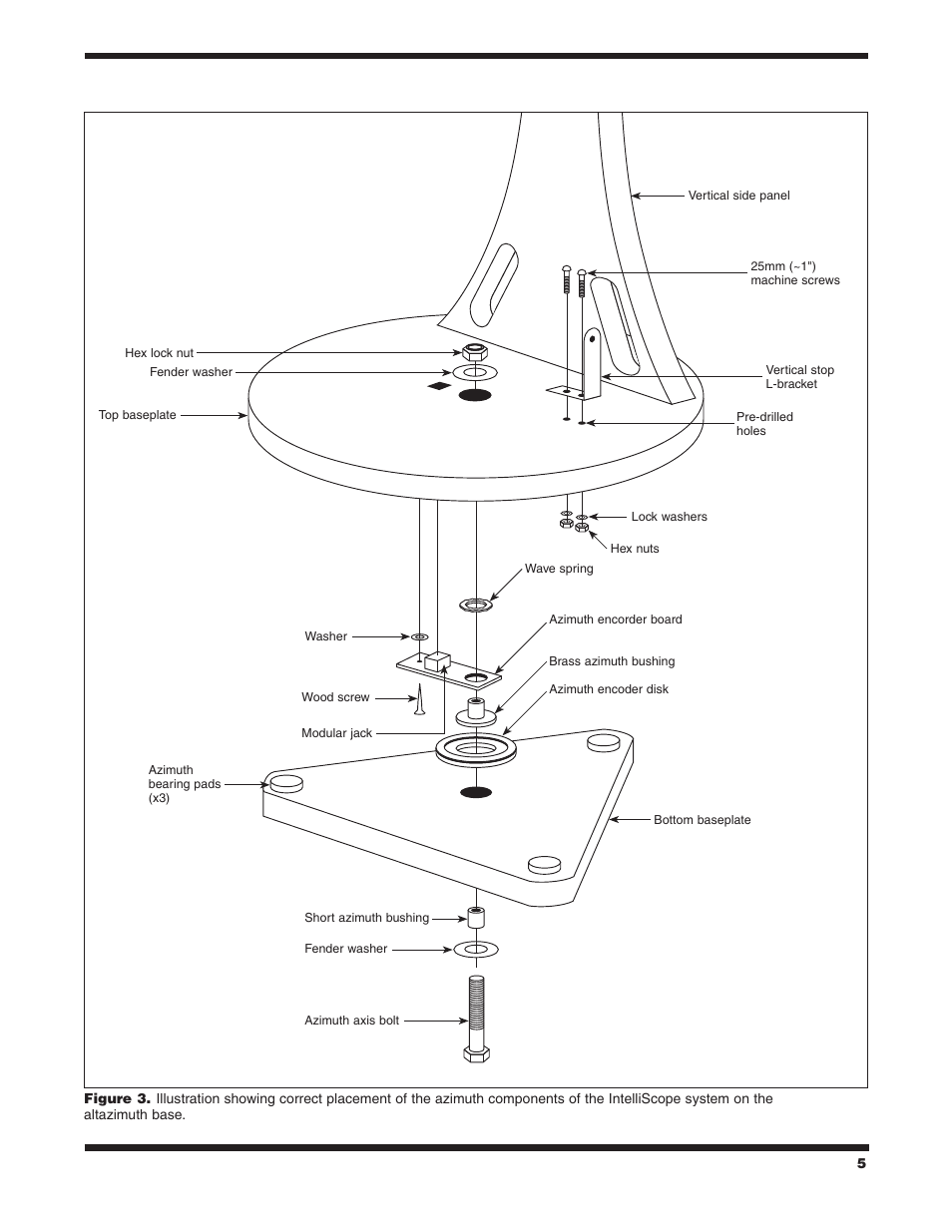 Orion STARBLAST 6/6I User Manual | Page 5 / 64