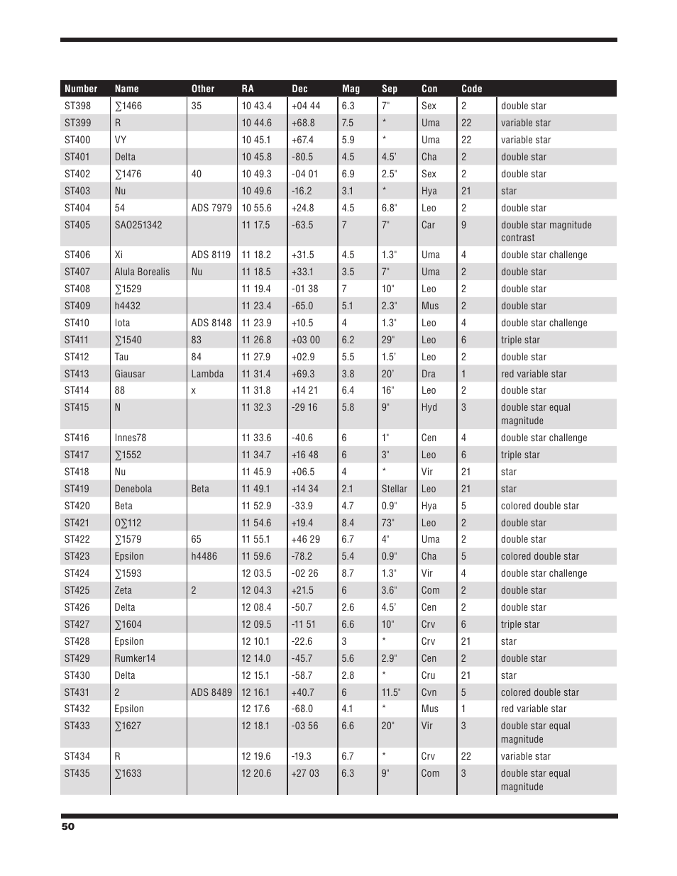 Orion STARBLAST 6/6I User Manual | Page 50 / 64