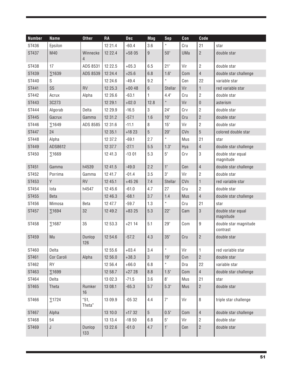 Orion STARBLAST 6/6I User Manual | Page 51 / 64