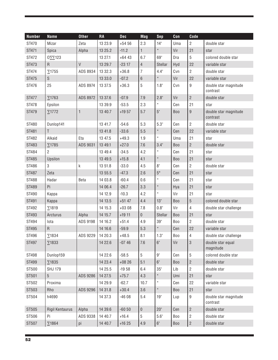 Orion STARBLAST 6/6I User Manual | Page 52 / 64