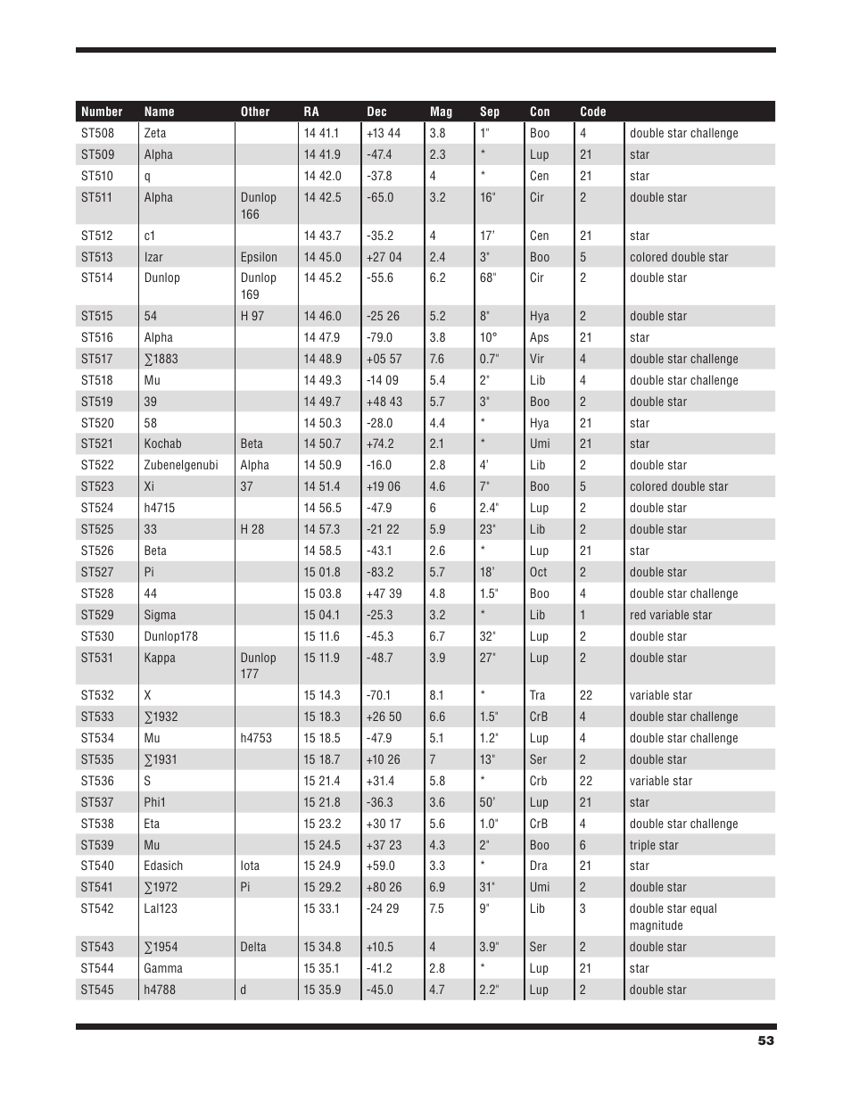 Orion STARBLAST 6/6I User Manual | Page 53 / 64