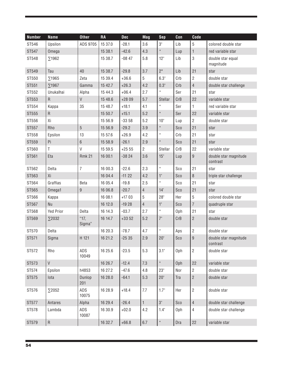 Orion STARBLAST 6/6I User Manual | Page 54 / 64